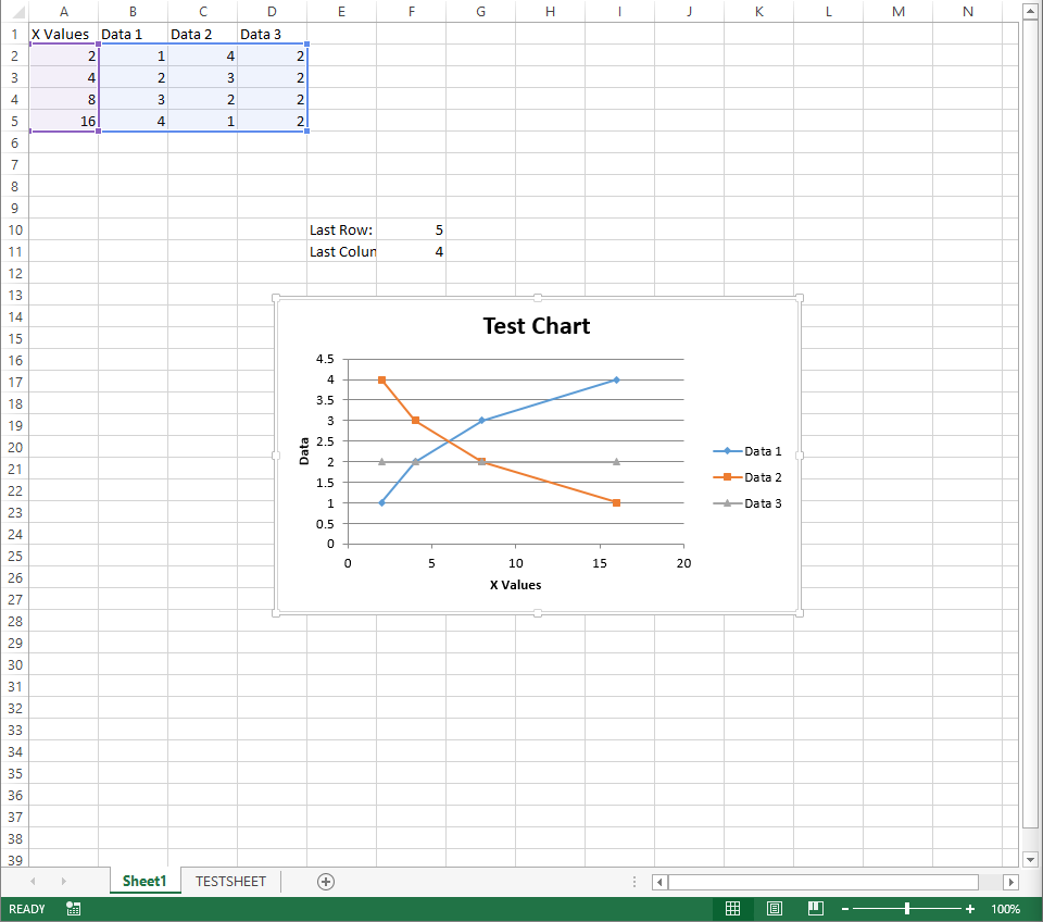 Last Row and Column Chart